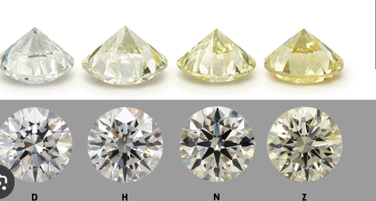 How Could One Find Out Whether the Colour of a Diamond